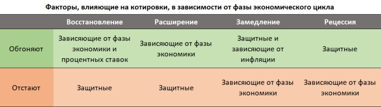 Бизнес-циклы, или как заработать на вайбе экономики