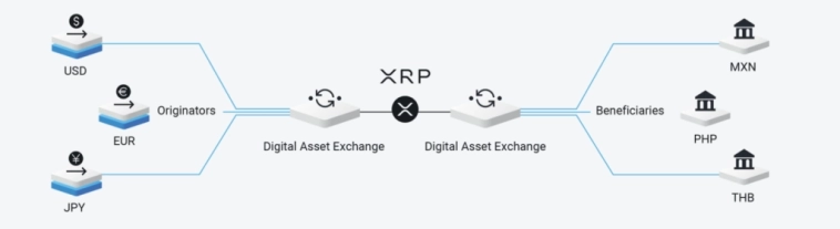 Криптовалюта XRP: Полное руководство по одной из самых популярных цифровых валют Криптовалюта XRP: Полное руководство по одной из самых популярных цифровых валют