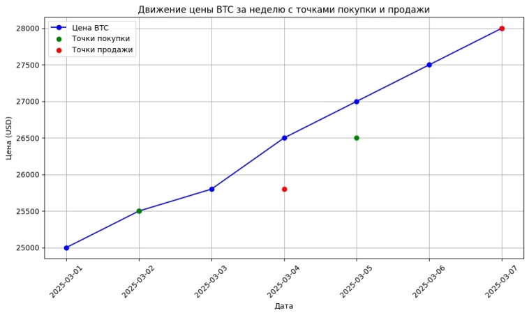 Сигналы криптовалют: что это, как работают и как использовать их для успешного трейдинга в 2026 году
