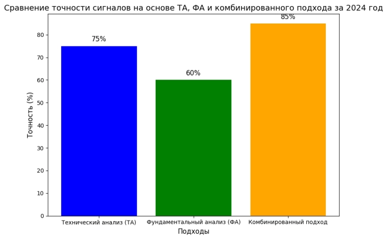 Сигналы криптовалют: что это, как работают и как использовать их для успешного трейдинга в 2026 году Сигналы криптовалют: что это, как работают и как использовать их для успешного трейдинга в 2026 году