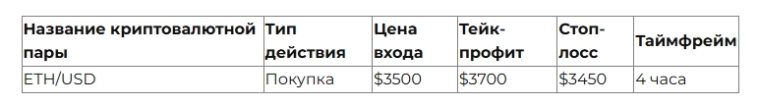 Сигналы криптовалют: что это, как работают и как использовать их для успешного трейдинга в 2026 году Сигналы криптовалют: что это, как работают и как использовать их для успешного трейдинга в 2026 году