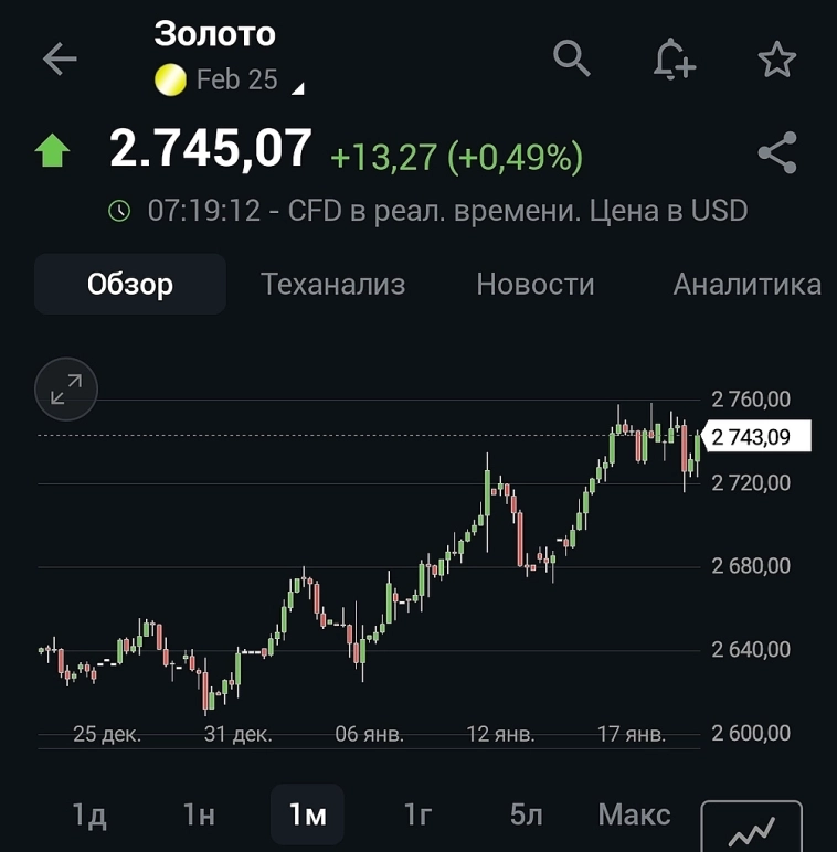 Золото и Трамп