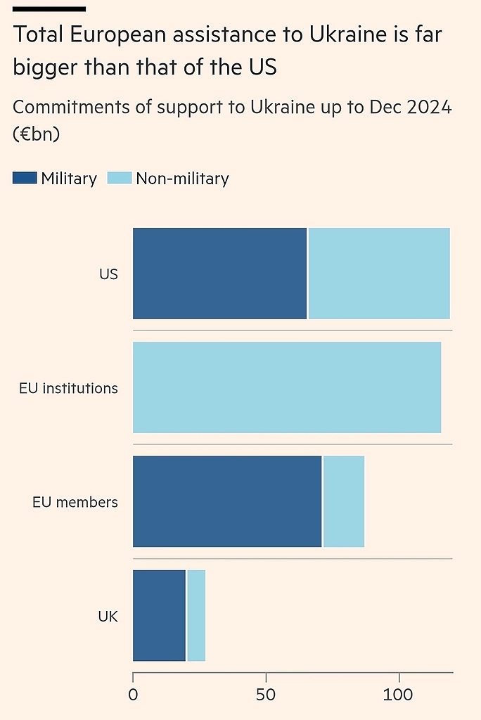 Помощь США vs. Помощь ЕС