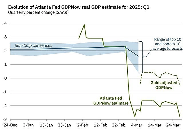 Рецессия в США Рецессия в США