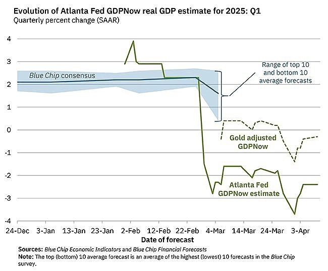 Рецессия в США
