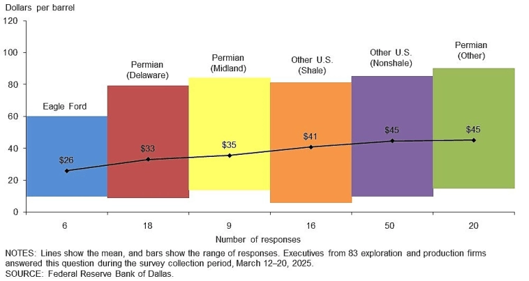 Аналитика по нефти. Часть 1
