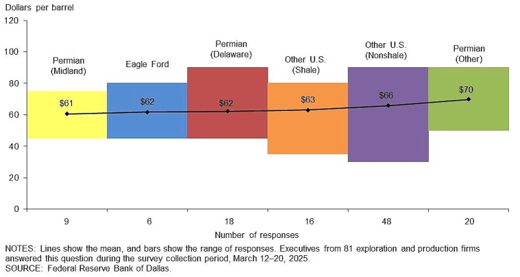 Аналитика по нефти. Часть 2