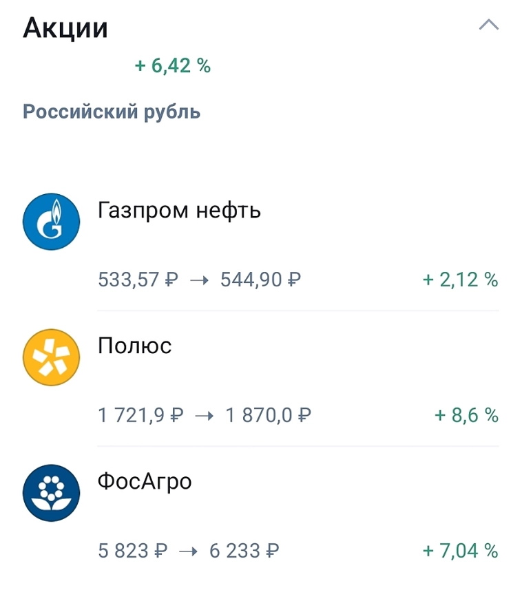 📈+6,42% — и это только начало.