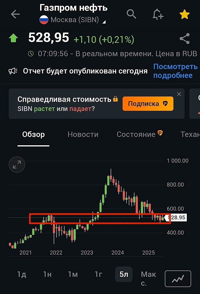 📊 Кто выиграет от рекордных цен на бензин?