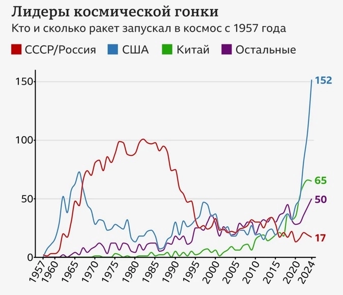 Все выше, выше и выше..... Все выше, выше и выше.....