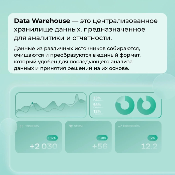 Data Warehouse (хранилище данных)