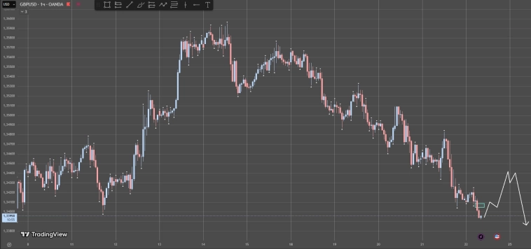 Forex-анализ. 22.08.2025. Пятница Forex-анализ. 22.08.2025. Пятница