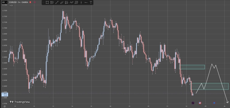 Forex-анализ. 22.08.2025. Пятница