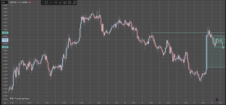 Forex-анализ. 25.08.2025. Понедельник