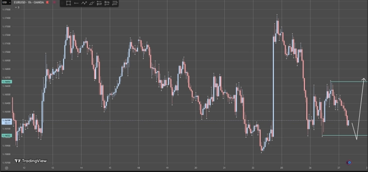 Forex-анализ. 27.08.2025. Среда