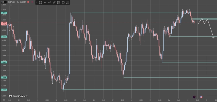 Forex-анализ. 02.09.2025. Вторник
