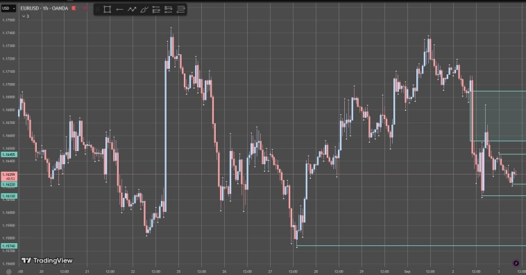 Forex-анализ. 03.09.2025. Среда