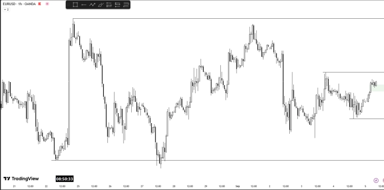 Forex-анализ. 05.09.2025. Пятница