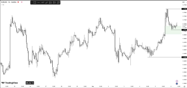 Forex-анализ. 08.09.25. Понедельник