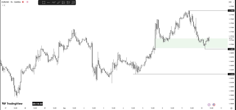 Forex-анализ. 10.09.25. Среда