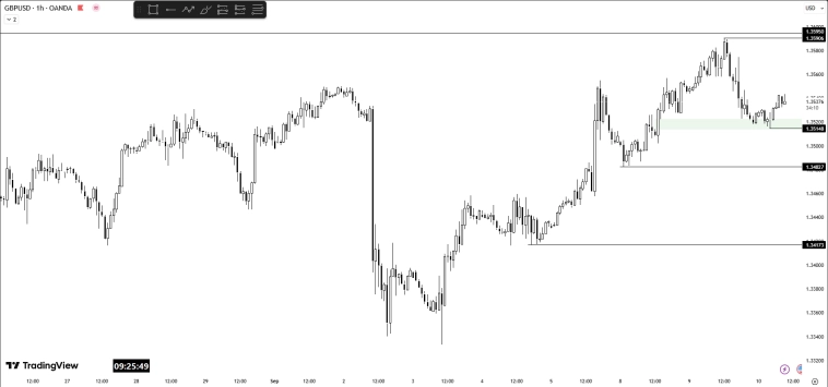 Forex-анализ. 10.09.25. Среда