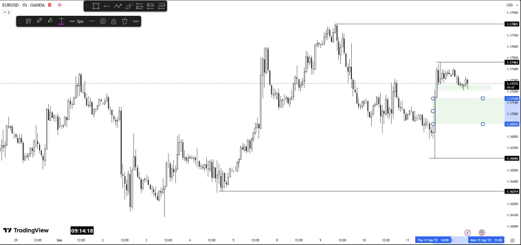 Forex-анализ. 12.09.25. Пятница