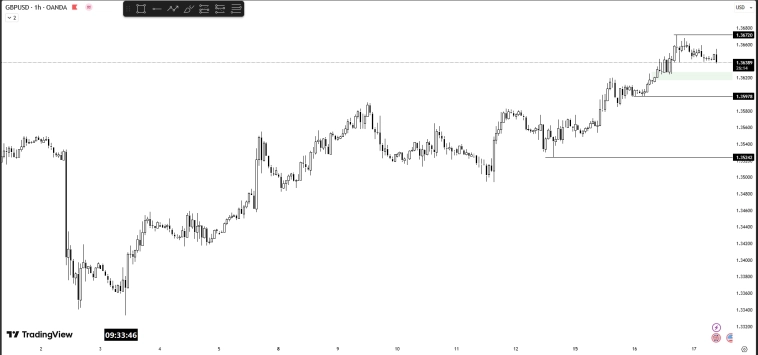 Forex-анализ. 17.09.25. Среда