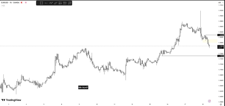 Forex-анализ. 18.09.25. Четверг