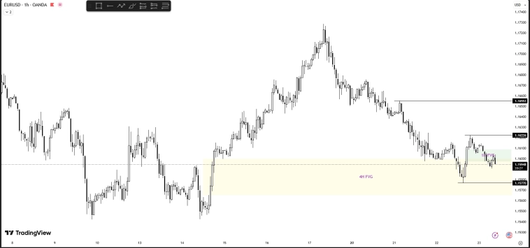 Forex-анализ. 23.10.25. Четверг