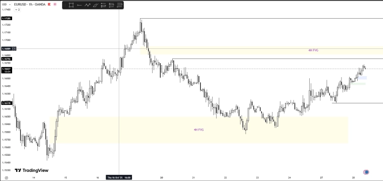 Forex-анализ. 28.10.25. Вторник