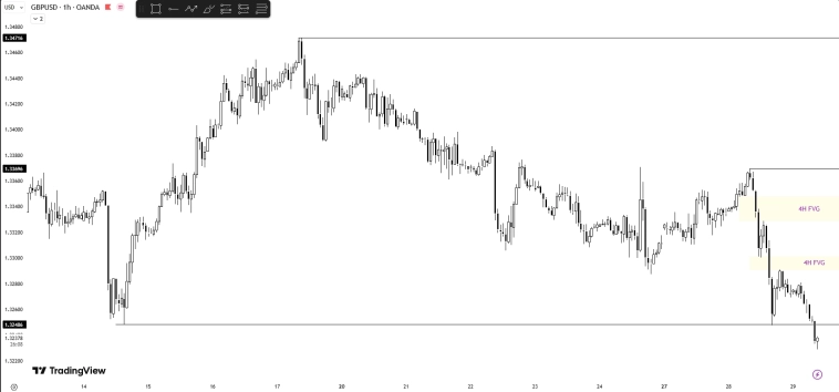 Forex-анализ. 29.10.25. Среда
