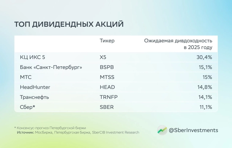 День 606 из 7780 (8%). Как много прожито, как мало нажито