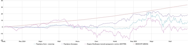 День 606 из 7780 (8%). Как много прожито, как мало нажито