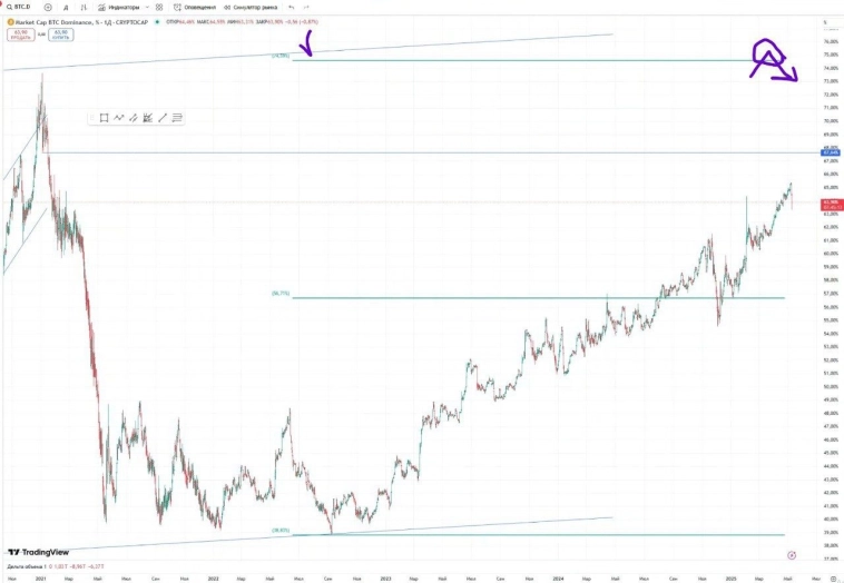 Альтсезон отменяется? Альтсезон отменяется?