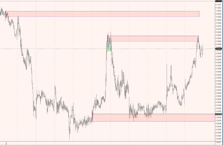 График юань спот