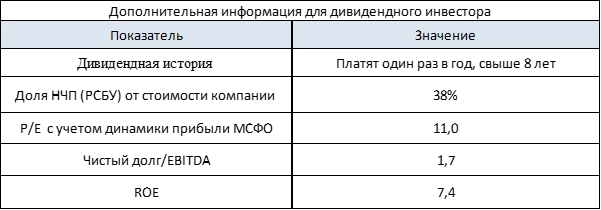Ростелеком. Кладбище неразумных инвесторов.