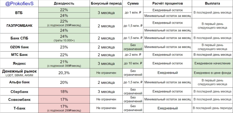 Банки идут на снижение
