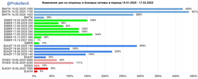 Ставки на геополитику