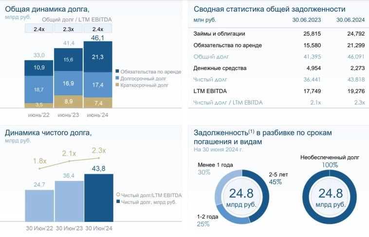 🍷 Новабев – Отгрузки падают, но у менеджмента есть план