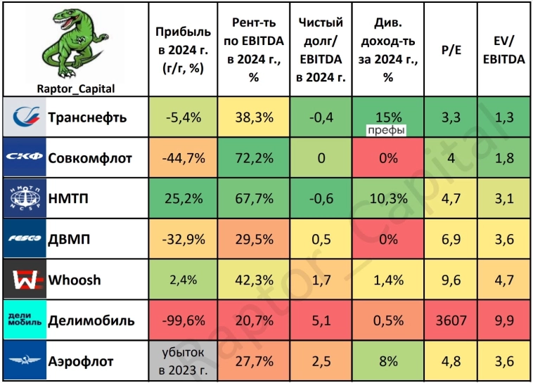 🚚 Транспортный сектор – Подробный обзор 🚚 Транспортный сектор – Подробный обзор