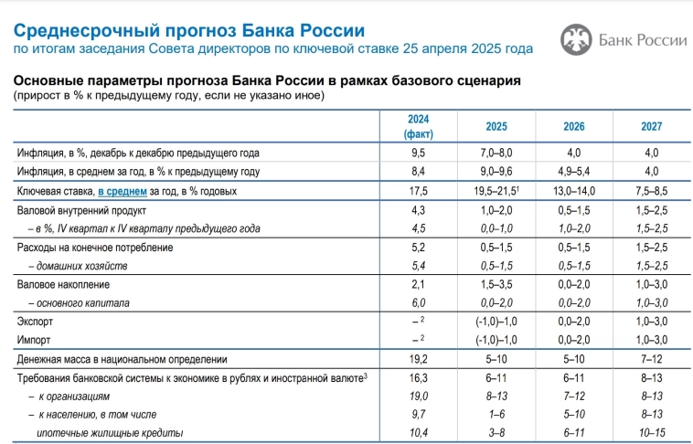 ⚡ Какое решение завтра примет ЦБ? ⚡ Какое решение завтра примет ЦБ?