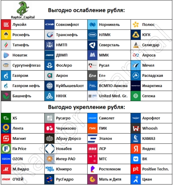 ⚡ Кому выгоден слабый рубль? ⚡ Кому выгоден слабый рубль?