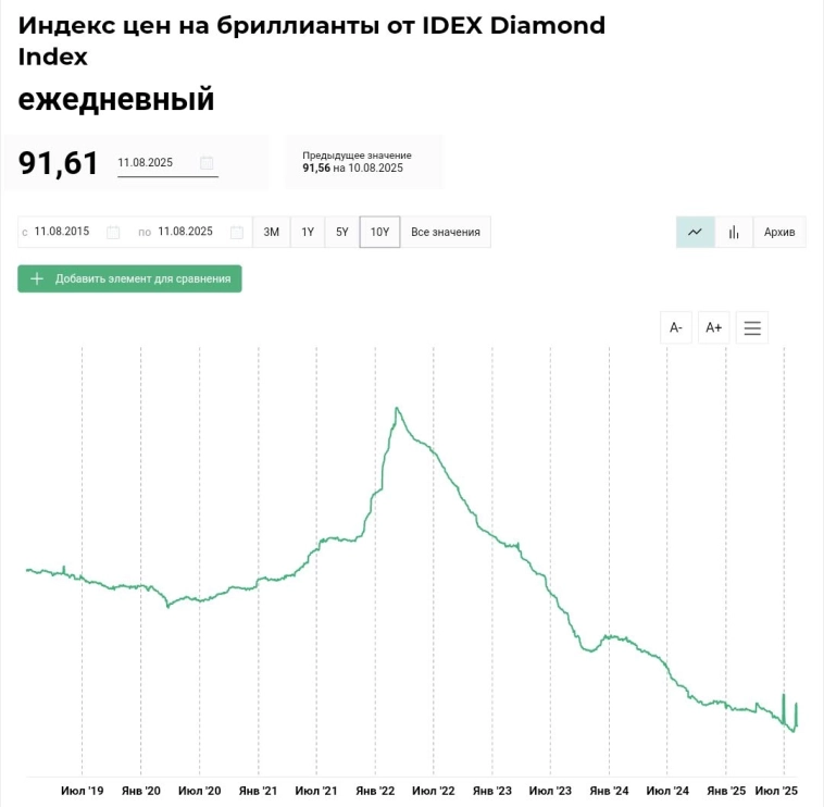 💎 Алроса – Когда появится идея в акциях?