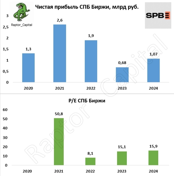 🏦 СПБ Биржа – Сколько будут стоить акции после возобновления торгов зарубежными акциями? 🏦 СПБ Биржа – Сколько будут стоить акции после возобновления торгов зарубежными акциями?