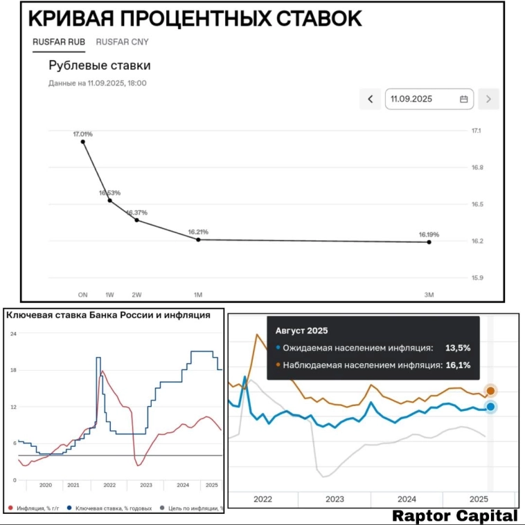 ⚡ Ключевая ставка – 16% или 17%? ⚡ Ключевая ставка – 16% или 17%?
