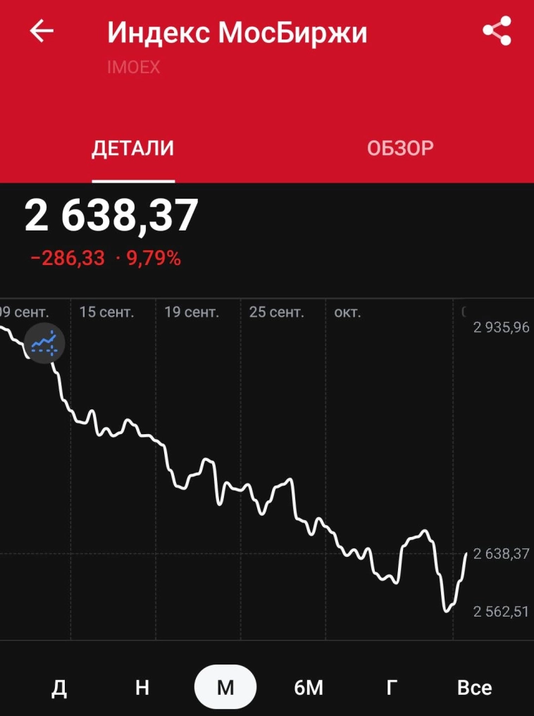 ⚡ Индекс Мосбиржи 2521 пункт. Дно пройдено? ⚡ Индекс Мосбиржи 2521 пункт. Дно пройдено?