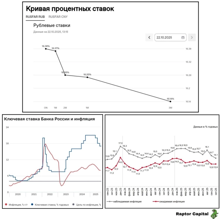 ⚡ Ключевая ставка – 17% или 16%? ⚡ Ключевая ставка – 17% или 16%?