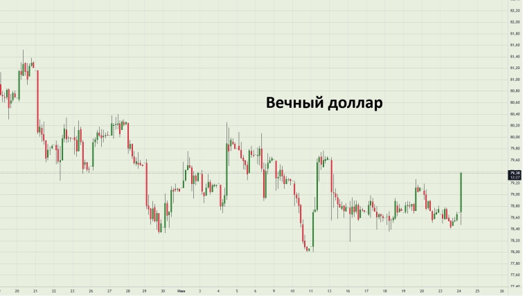 МОЭКС 😰 Реализуется худший сценарий!!! МОЭКС 😰 Реализуется худший сценарий!!!