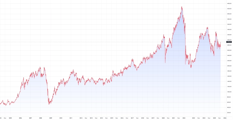 У кого какой стиль торговли???