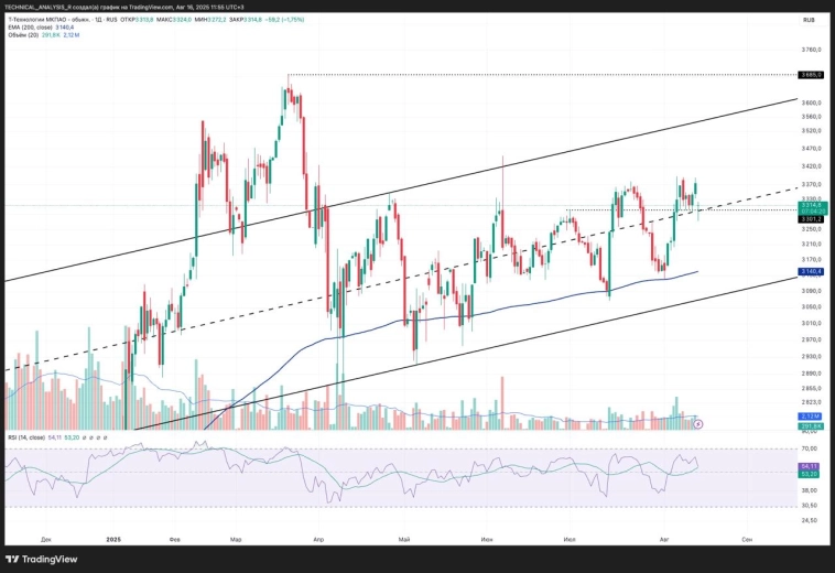 🏦 Т-Технологии $T ТФ-1Д
